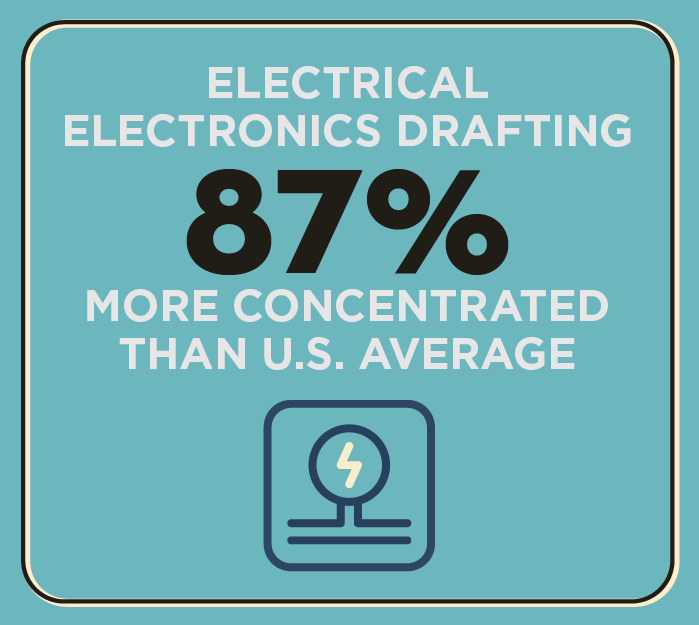 SP-WebsiteInfographicsTECH-21